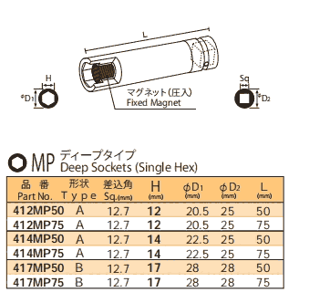 414MP75 417MP50 417MP75 NAC