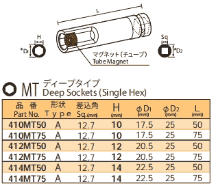 410MT50 410MT75 412MT50 NAC套筒 刀頭