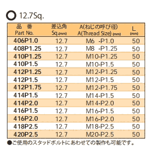 414P2.0 416P1.5 416P2.0 418P2.5 420P2.5