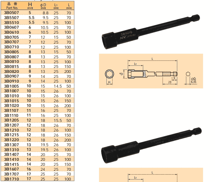 3B0507 3B5507 3B5510 3B0607 3B0610 日本NAC