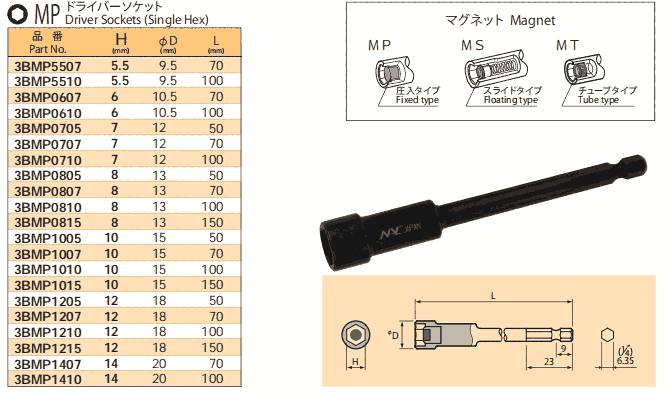 3BMP5507 3BMP5510 3BMP0607 3BMP0610日本NAC