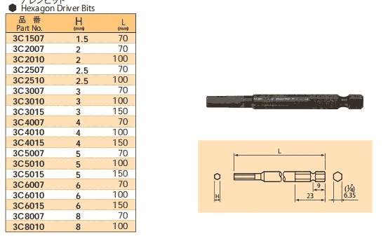 3C1507 3C2007 3C2010 3C2507 3C2510 日本NAC