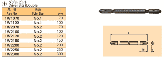 1W1070 1W1100 1W2070 1W2100 1W2120 NAC