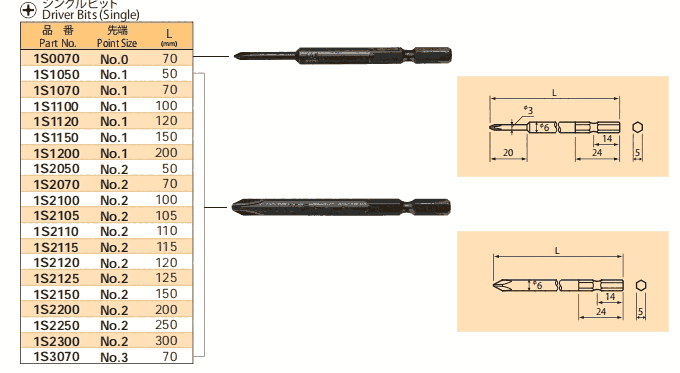 1S1150 1S1200 1S2050 1S2070 日本NAC