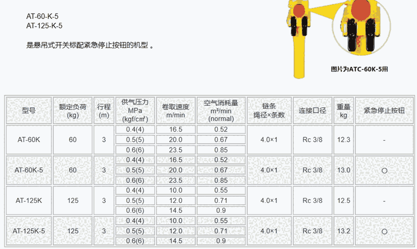 AT-60K AT-60K-5 ձh(yun)ENDOa(chn)Ʒϵ Ї(gu)N