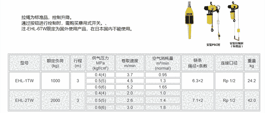 EHL-098TW EHL-1TW  日本遠(yuǎn)藤ENDO產(chǎn)品系列 中國銷售