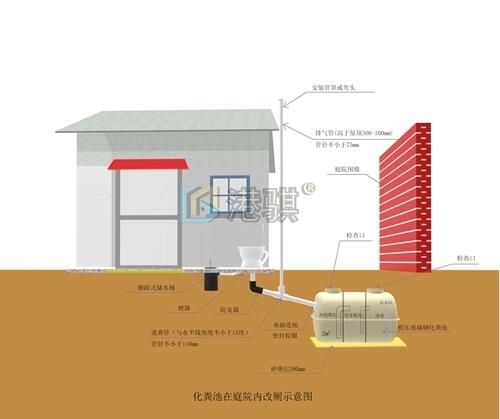 【大方縣農(nóng)村改廁實(shí)施方案】腳踏式?jīng)_廁器多少錢-港騏