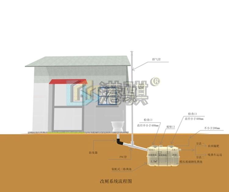 旱廁改造塑料蹲便器生產(chǎn)廠家-港騏