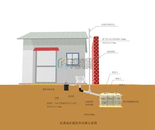 【農(nóng)村改廁資金管理方案】廁改腳踏式?jīng)_廁器-港騏