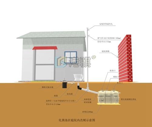 【農(nóng)村三格式廁所設(shè)計(jì)】新農(nóng)村旱廁改造塑料壓力桶-港騏