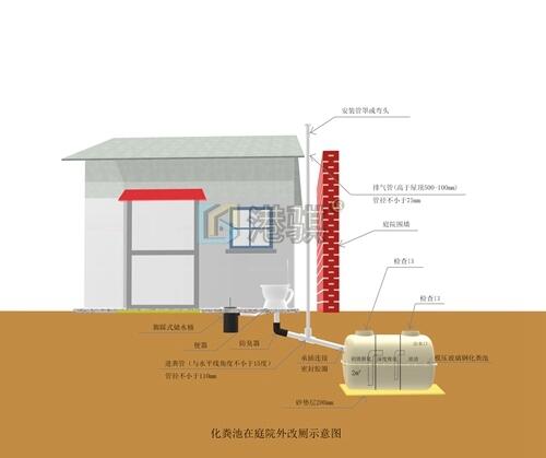 【曹縣農(nóng)村廁所怎么改】農(nóng)村改造壓力桶-港騏