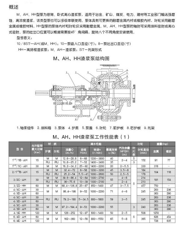 新聞:6/4X-HH(P)廠家直銷AH型渣漿泵強(qiáng)泰泵業(yè)生產(chǎn)廠家