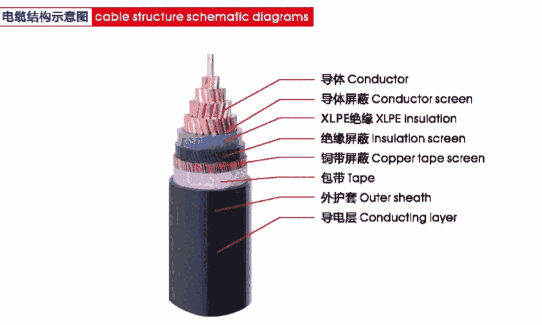 廣州南洋電纜集團WDZA-FS-FY-YJSY63-26/35KV系列地鐵用電纜