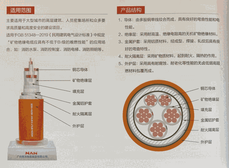 廣州南洋電纜集團(tuán)廠家供應(yīng)WDZA-BTLY-4*70+1*35系列礦物絕緣耐火電纜！