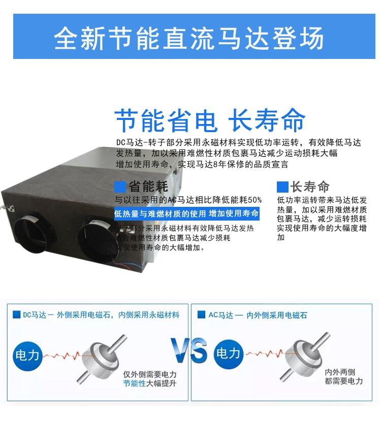 辦公室新風(fēng)換氣機