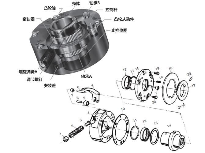 日本TSUBAKI椿本扭矩限制器