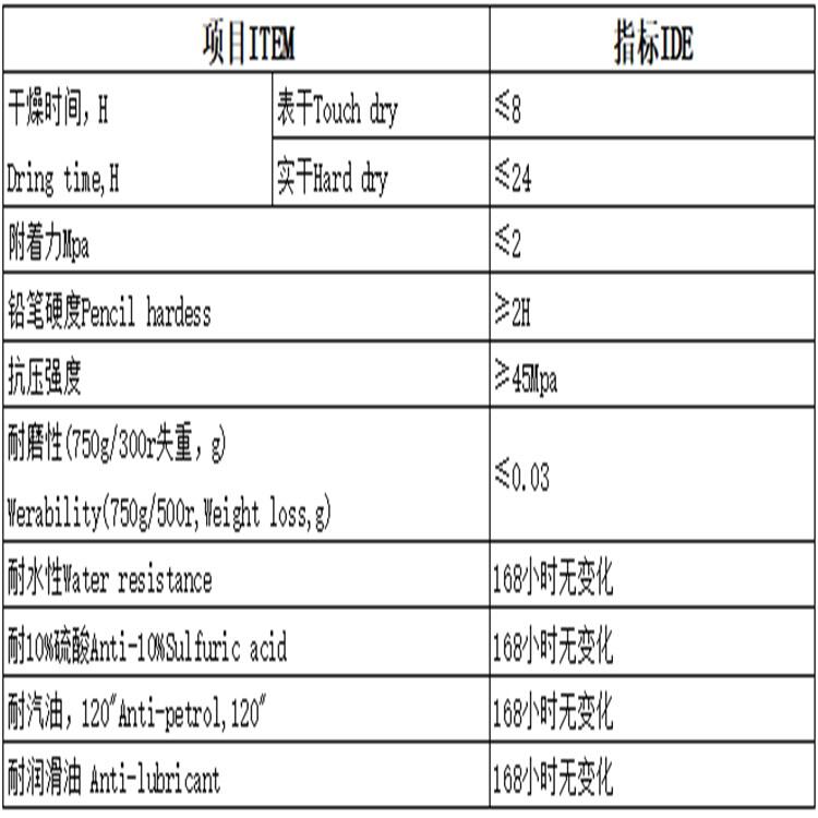 北京舊地坪漆翻新價(jià)格！北京廠房地坪漆修補(bǔ)上門服務(wù)！北京環(huán)氧地坪漆施工公司