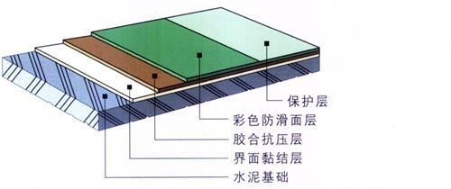 新聞:甘肅張掖民樂縣止滑坡道價格