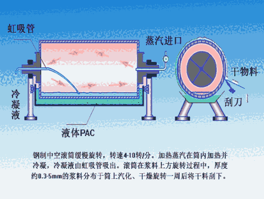 湖南省邵陽市水處理高效聚合氯化鋁供應商