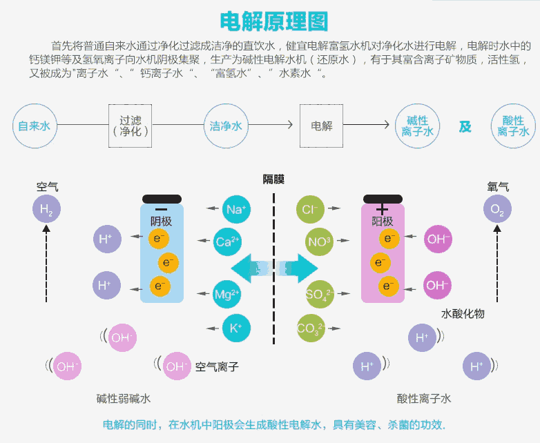 超氧低氘水機(jī)重氧低氘水機(jī)DDW低氘水機(jī)小分子低氘水機(jī)負(fù)電位低氘