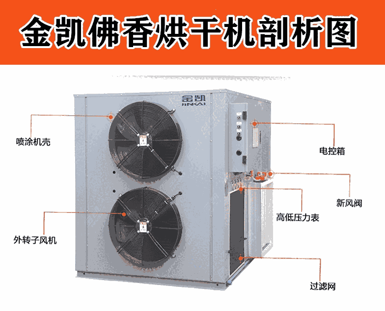 廣州金凱佛香烘干機(jī)烘干工藝分享廣東案例