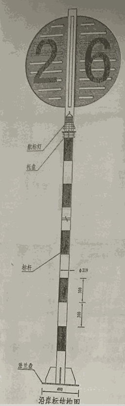 沿岸標(biāo)，航道沿岸標(biāo)牌