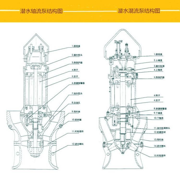 勃利環(huán)保潛水混流泵1300QZB-135供水工程泵價格