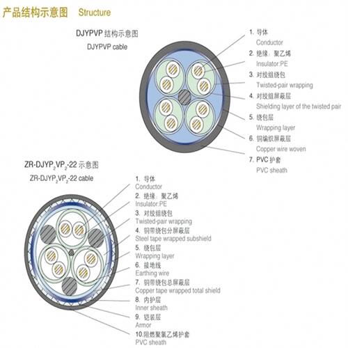 促銷雙絞電纜ZRA-DJYPVRP1*2*2.5價(jià)格