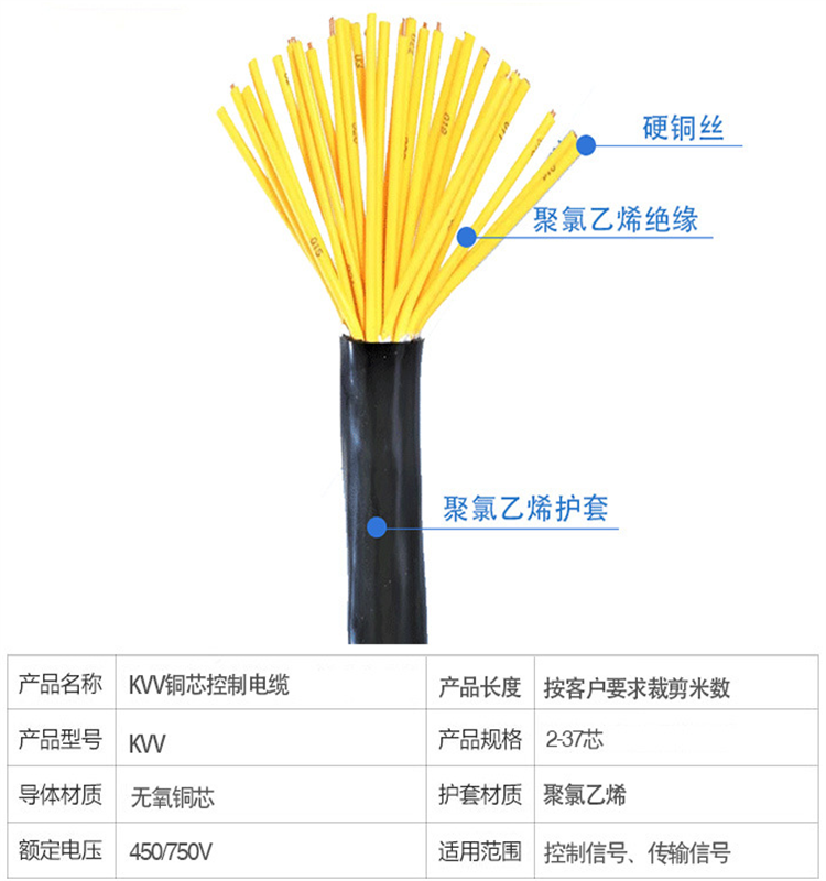 MKVVP-450/750V煤礦用屏蔽控制電纜