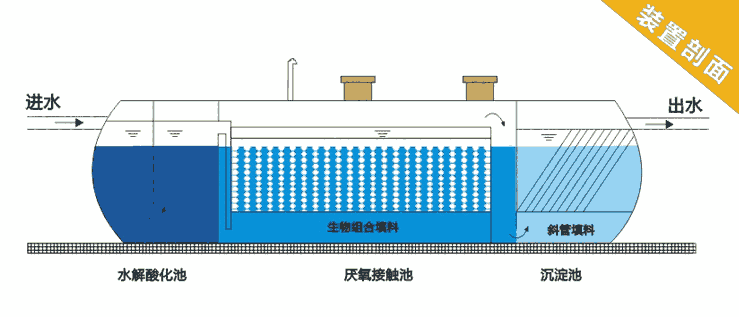 中山疾控中心污水處理設備價格