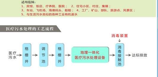 赤峰骨科污水處理設(shè)備價(jià)格