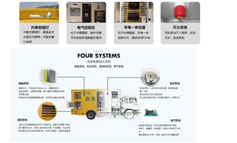 買200kw歐曼國5移動發(fā)電車到湖北省隨州市