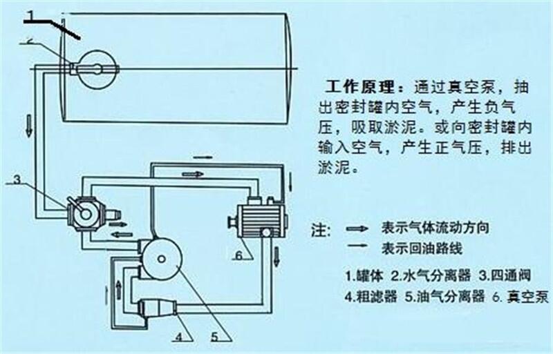 華凌高壓清洗帶吸污車湖北省隨州市生產(chǎn)。