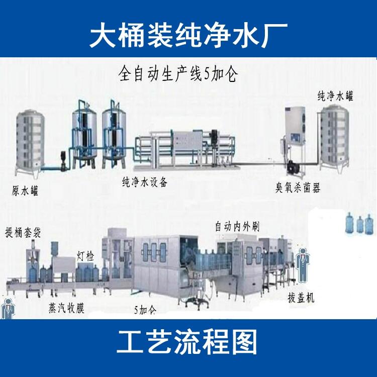 桶裝水廠設備桶裝水生產線