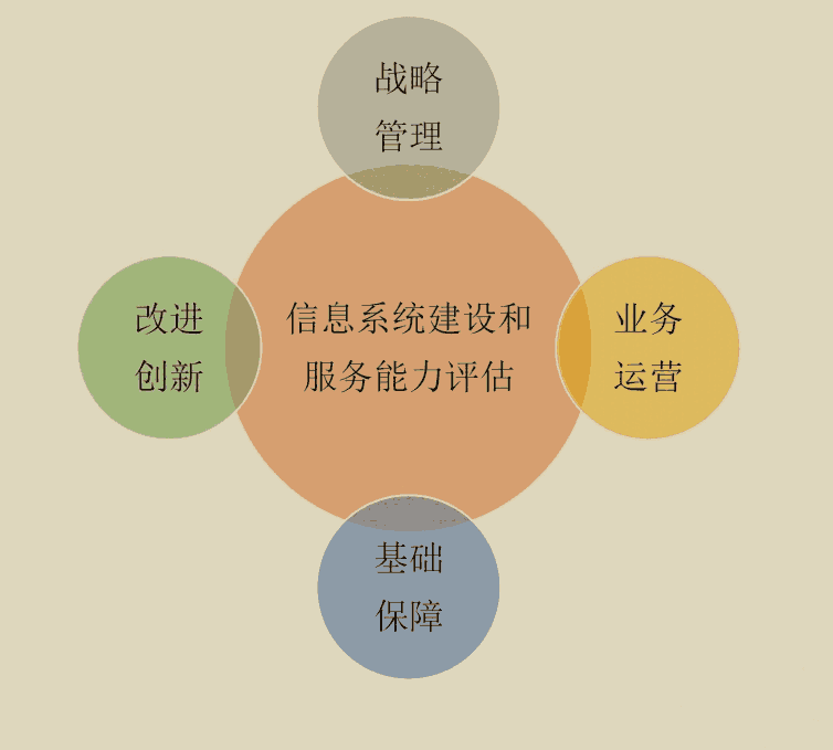 濟(jì)南cs認(rèn)證的好處是什么，流程是什么