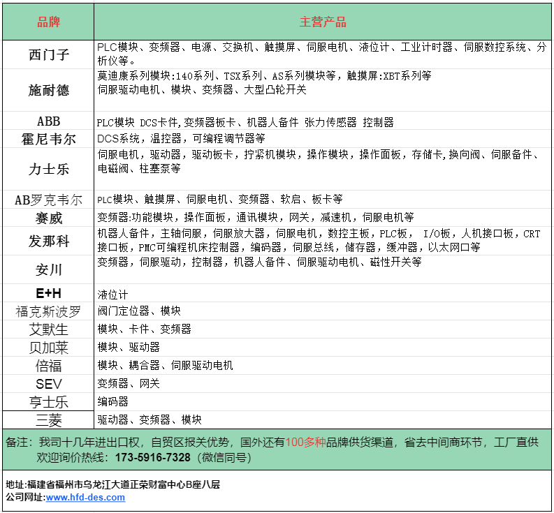 裕安3UF7300-1AB00-0#產(chǎn)品消息