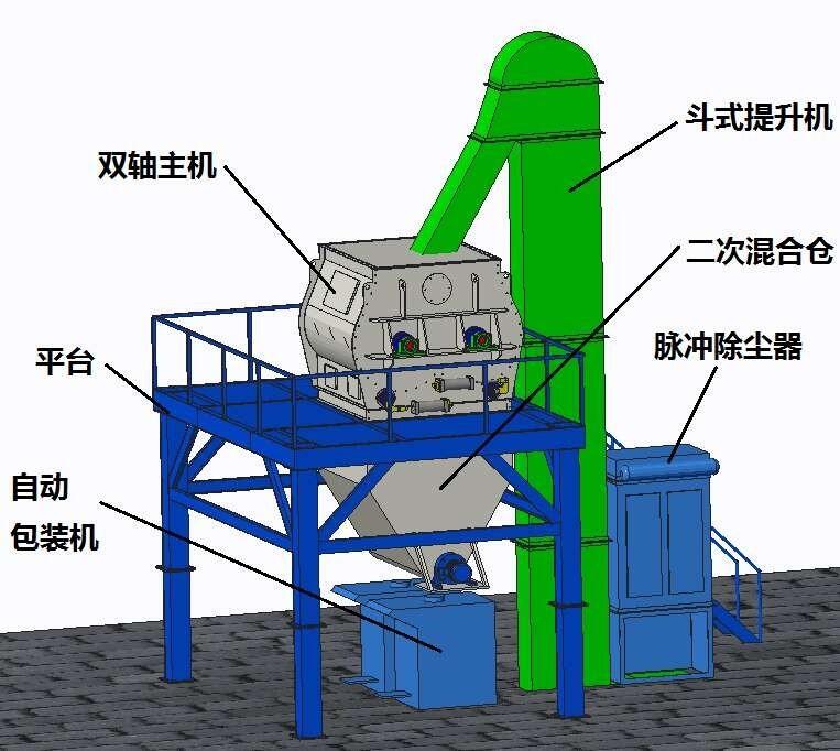 通遼瓷磚膠設備靠譜廠家