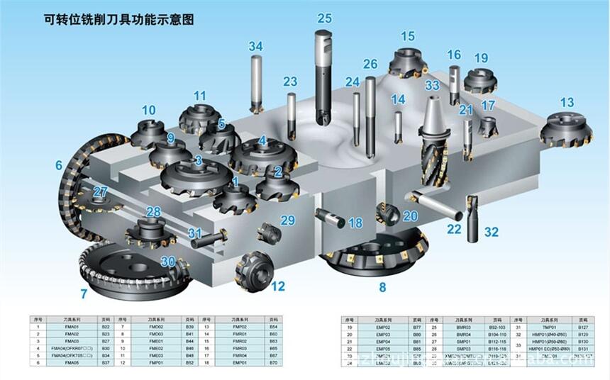 株洲鉆石牌硬質(zhì)合金機(jī)夾刀片 車刀片YG8