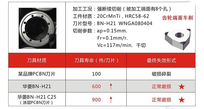 間斷切削淬火鋼熱處理后55度以上用什么刀塊？CBN刀塊耐磨抗崩性能好