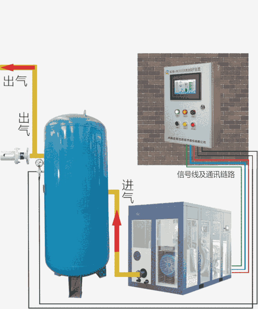 可定制空壓機(jī)儲(chǔ)氣罐超溫超壓保護(hù)裝置 河南喜客