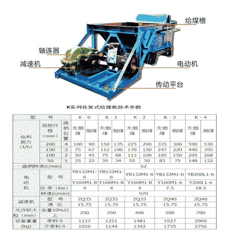 耐壓給料設備GLW往復式給煤機K0 K1 K2電機振動喂料