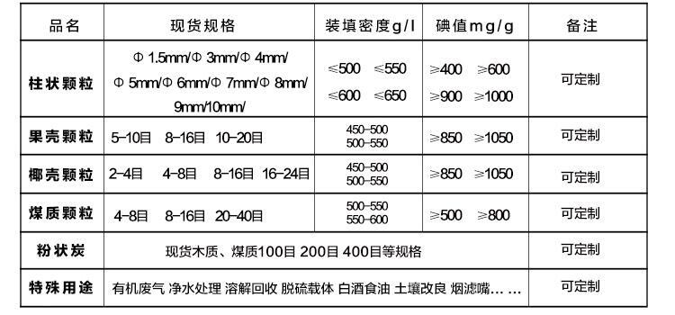 推薦:樂山泡沫濾珠濾料多少錢