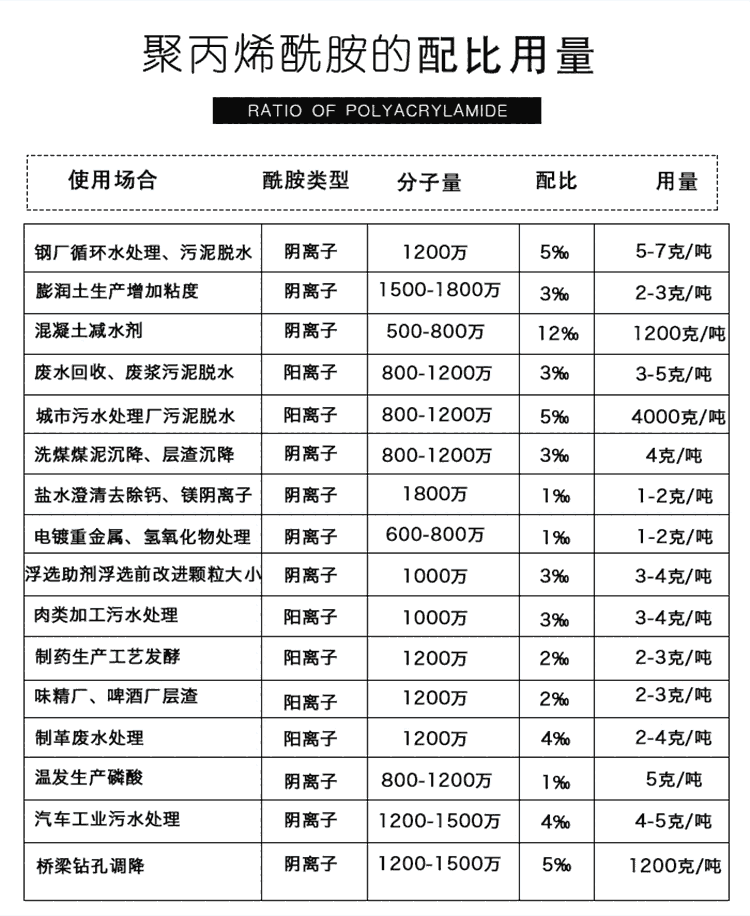 新聞:廣元聚合氯化鋁廠家供應