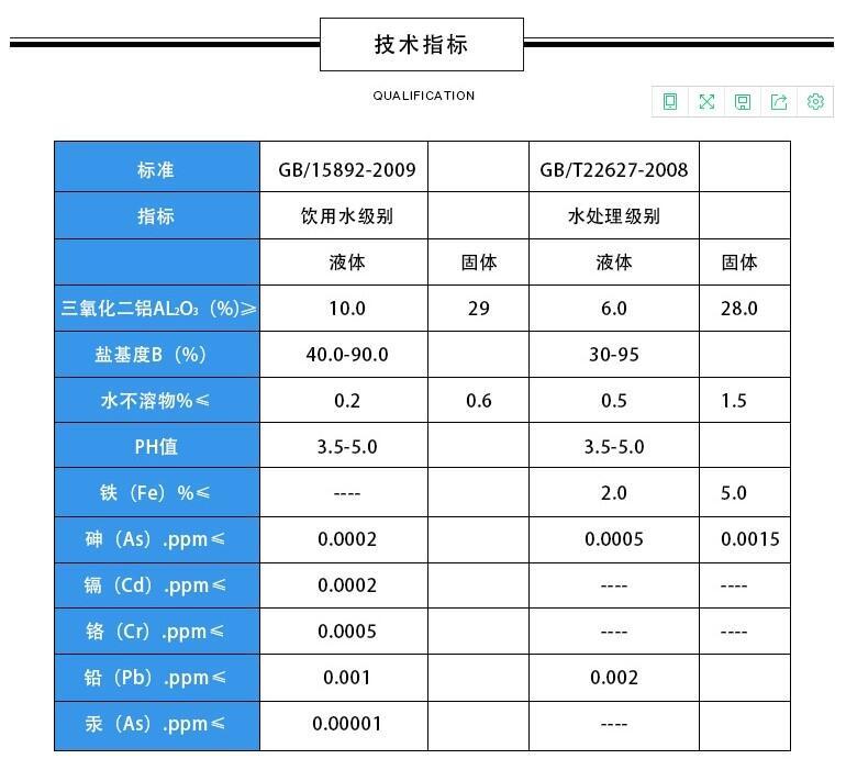 快訊:海南陰離子聚丙烯酰胺參數(shù)