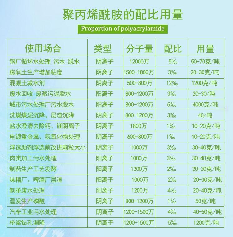 新聞:四川聚合氯化鋁多少錢一噸