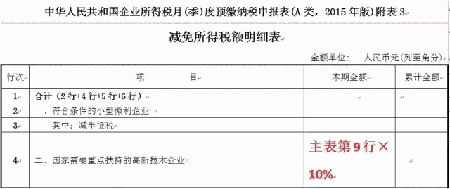 2019年湖南高新技術(shù)企業(yè)認(rèn)定實(shí)操攻略