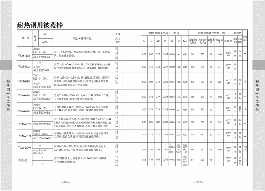 陜西省日本神鋼焊條代理商陜西省陜西省日本神鋼焊條代理商陜西省日本神鋼焊條代理商