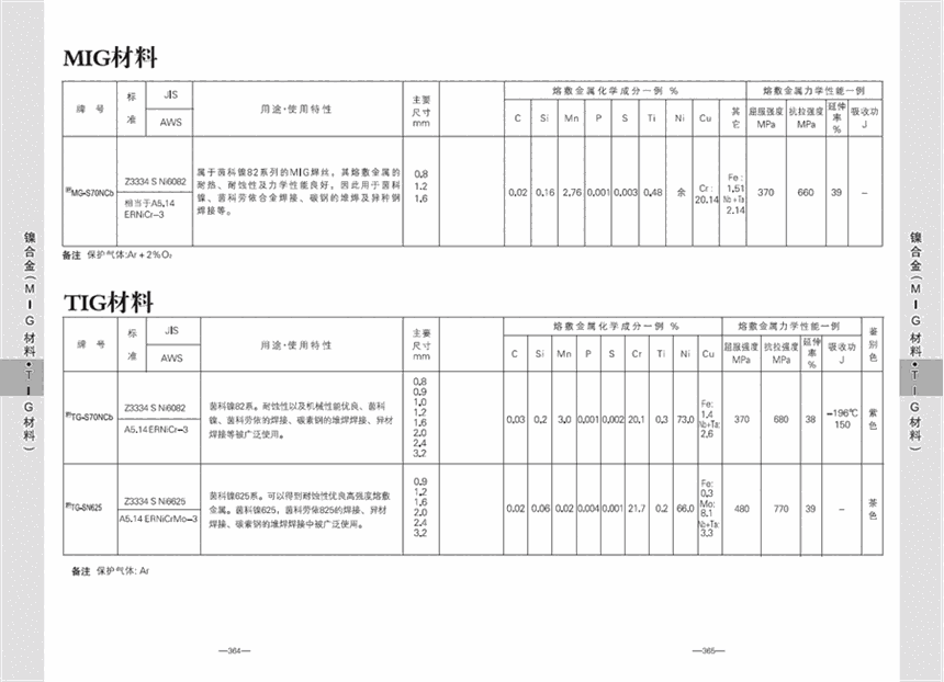 莆田市ER90S-G焊絲莆田市莆田市ER90S-G焊絲莆田市ER90S-G焊絲