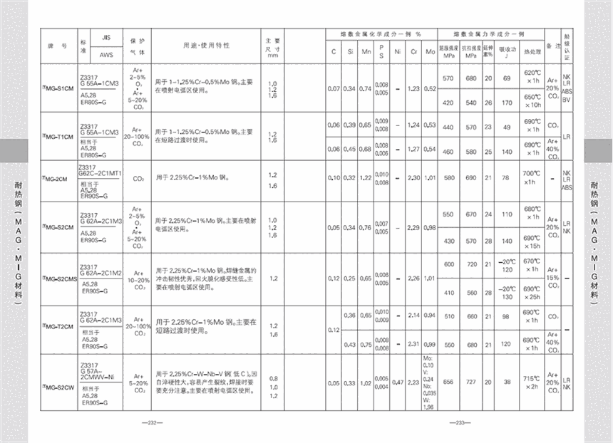 景德鎮(zhèn)市TGS-2CM焊絲景德鎮(zhèn)市景德鎮(zhèn)市TGS-2CM焊絲景德鎮(zhèn)市TGS-2CM焊絲