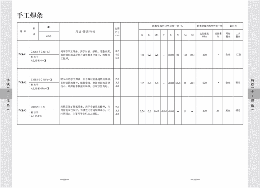 遼陽(yáng)市ER90S-G焊絲遼陽(yáng)市遼陽(yáng)市ER90S-G焊絲遼陽(yáng)市ER90S-G焊絲